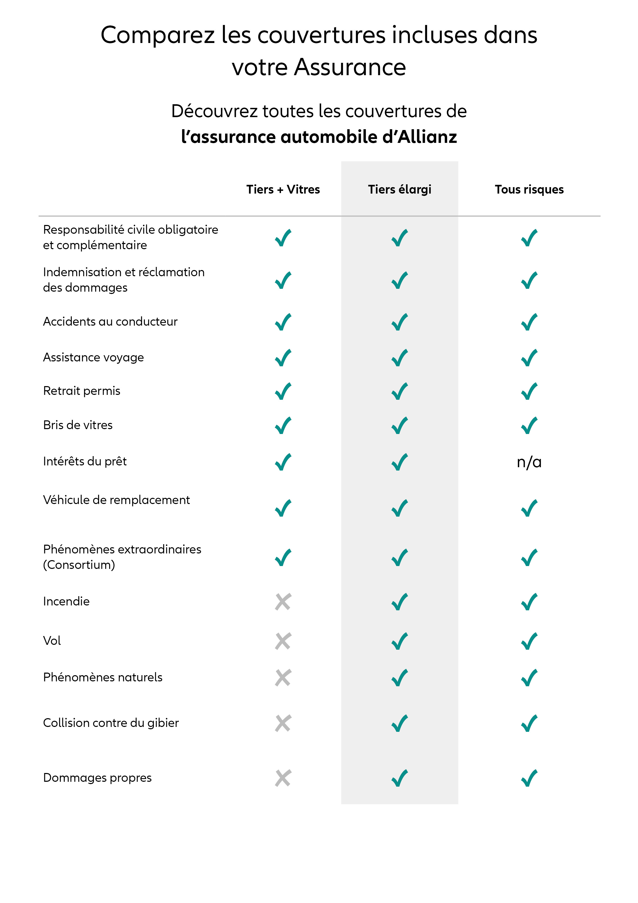 tableau-comparatif-auto-fr