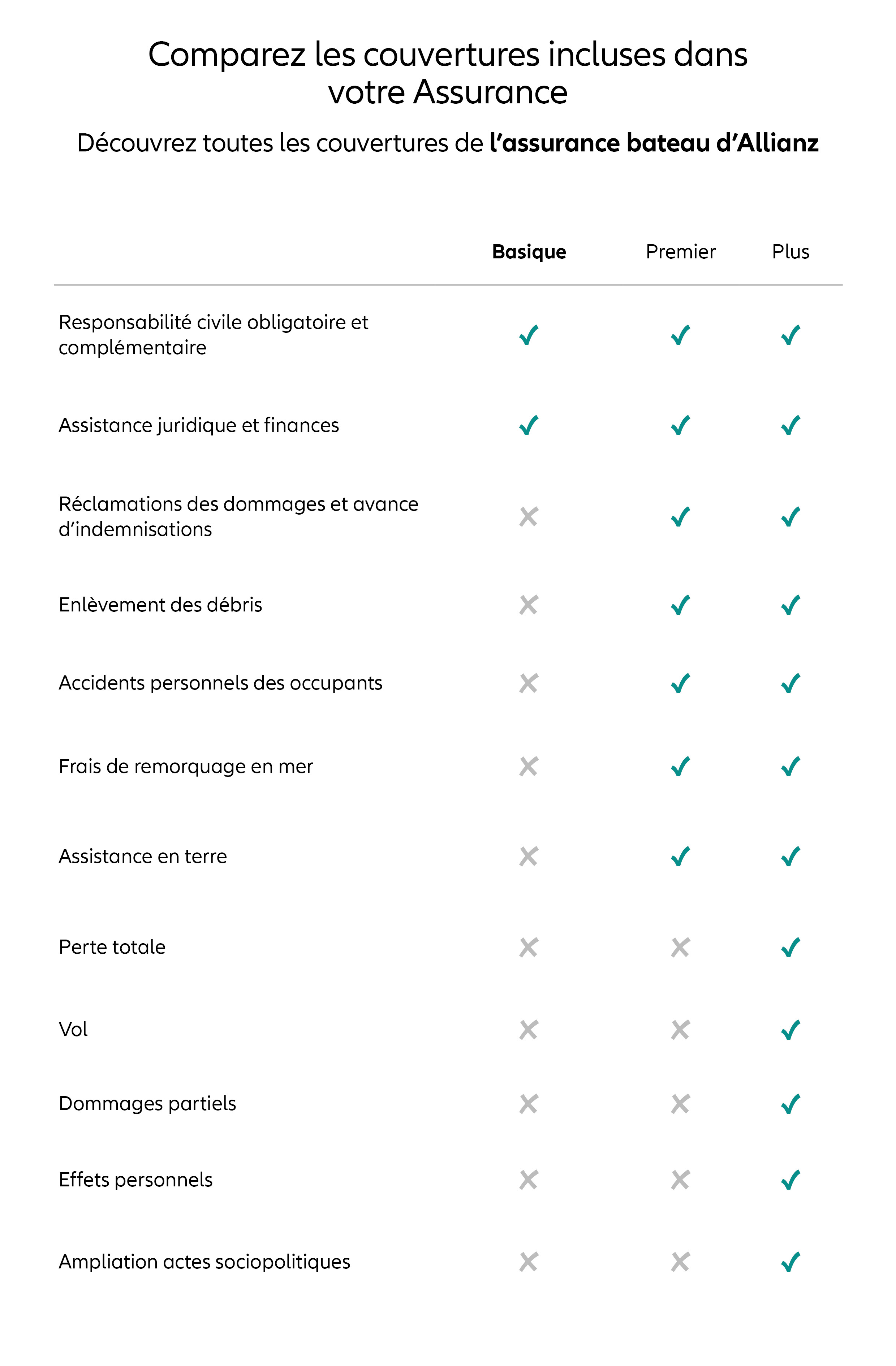 tableau-comparatif-bateau-fr